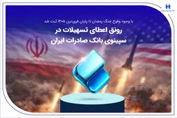 رونق اعطای تسهیلات در سپینوی بانک صادرات ایران