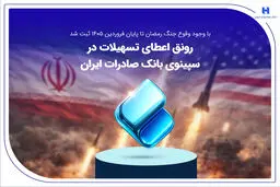 رونق اعطای تسهیلات در سپینوی بانک صادرات ایران