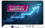 حق بیمه تولیدی بیمه ملت به مرز ۱۹ همت رسید