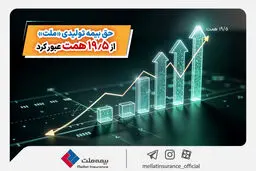 حق بیمه تولیدی «ملت» از ۱۹.۵ همت عبور کرد/ رشد ۴ برابری حق بیمه تولید شده «ملت» در ۱۱ ماهه ۱۴۰۳