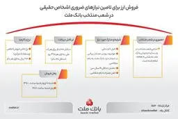 فروش ارز برای تامین نیازهای ضروری مشتریان حقیقی در شعب منتخب بانک ملت