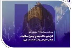 افزایش 168 درصدی وصول مطالبات شعب خارجی بانک صادرات ایران