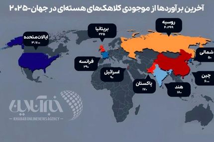 بیشترین کلاهک هسته‌ای در اختیار این کشورها است