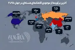 بیشترین کلاهک هسته‌ای در اختیار این کشورها است