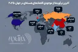 بیشترین کلاهک هسته‌ای در اختیار این کشورها است