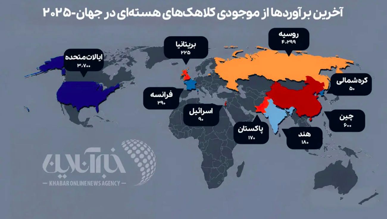 بیشترین کلاهک هستهای در اختیار این کشورها است