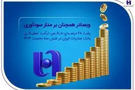 رشد ۶۸ درصدی خالص درآمد عملیاتی بانک صادرات ایران در شش ماه نخست ۱۴۰۴