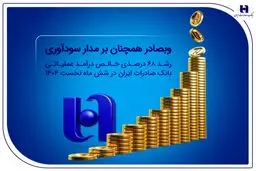 رشد ۶۸ درصدی خالص درآمد عملیاتی بانک صادرات ایران در شش ماه نخست ۱۴۰۴