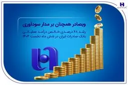 رشد ۶۸ درصدی خالص درآمد عملیاتی بانک صادرات ایران در شش ماه نخست ۱۴۰۴