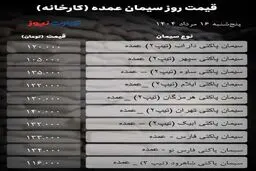 تغییر قیمت در بازار سیمان امروز ۲۸ اردیبهشت ۱۴۰۵