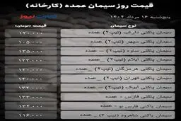 تغییر قیمت در بازار سیمان امروز ۲۸ اردیبهشت ۱۴۰۵