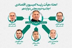 اعضای هیات رئیسه کمیسیون اقتصادی مجلس انتخاب شدند
