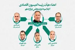 اعضای هیات رئیسه کمیسیون اقتصادی مجلس انتخاب شدند