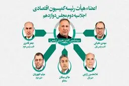 اعضای هیات رئیسه کمیسیون اقتصادی مجلس انتخاب شدند