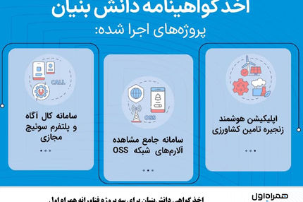 اخذ گواهی دانش‌بنیان برای سه پروژه فناورانه همراه اول