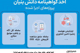 اخذ گواهی دانش‌بنیان برای سه پروژه فناورانه همراه اول