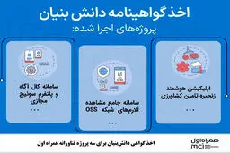 اخذ گواهی دانش‌بنیان برای سه پروژه فناورانه همراه اول
