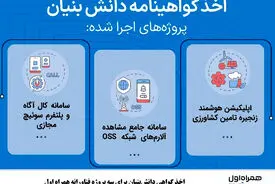 اخذ گواهی دانش‌بنیان برای سه پروژه فناورانه همراه اول