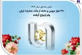 38 هزار عروس و داماد از بانک صادرات ایران وام ازدواج گرفتند
