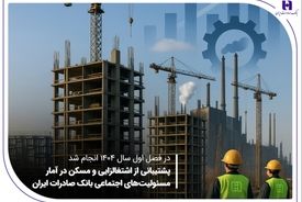 پشتیبانی از اشتغال‌زایی و مسکن در آمار مسئولیت‌های اجتماعی بانک صادرات ایران