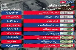 نوسان دلار ادامه دارد؛ قیمت دلار امروز چهارشنبه 12 شهریورماه 1404