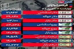 نوسان دلار ادامه دارد؛ قیمت دلار امروز چهارشنبه 12 شهریورماه 1404
