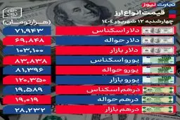 نوسان دلار ادامه دارد؛ قیمت دلار امروز چهارشنبه 12 شهریورماه 1404