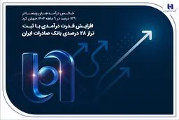 افزایش قدرت درآمدی با ثبت تراز ۲۸ درصدی بانک صادرات ایران