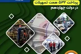 حمایت ویژه بانک سپه از بخش تولید و کسب‌وکار با پرداخت 532 همت تسهیلات در دولت چهاردهم