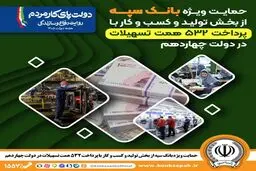 حمایت ویژه بانک سپه از بخش تولید و کسب‌وکار با پرداخت 532 همت تسهیلات در دولت چهاردهم