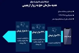 ارتباط از کربلا با ایران، ارزان‌تر از رومینگ ویژه شد!