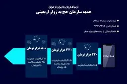 ارتباط از کربلا با ایران، ارزان‌تر از رومینگ ویژه شد!