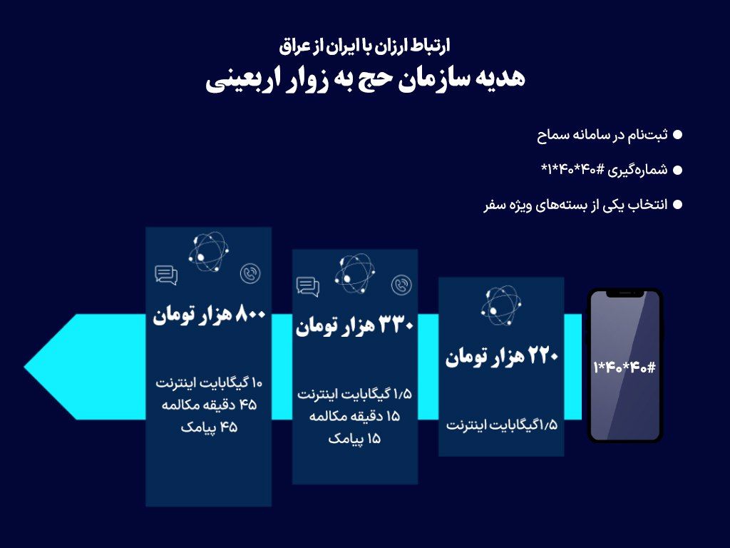 ارتباط از کربلا با ایران، ارزانتر از رومینگ ویژه شد!