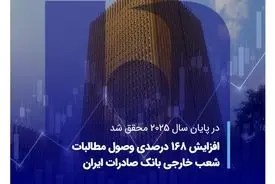 افزایش 168 درصدی وصول مطالبات شعب خارجی بانک صادرات ایران
