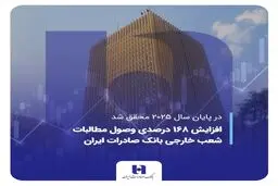 افزایش 168 درصدی وصول مطالبات شعب خارجی بانک صادرات ایران